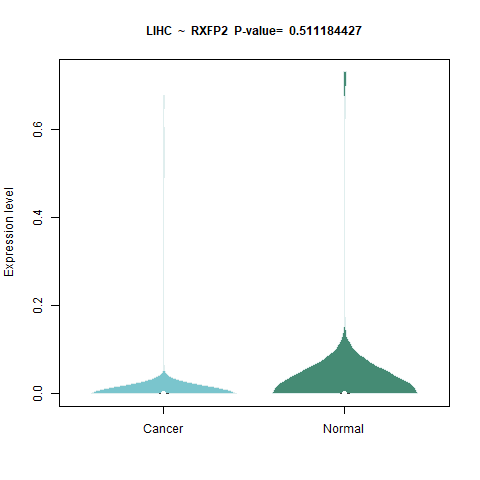 RXFP2 _LIHC.png